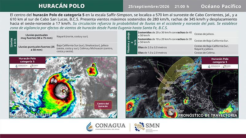 Huracán "Polo" continúa en categoría 5 y avanza hacia Baja California Sur 
