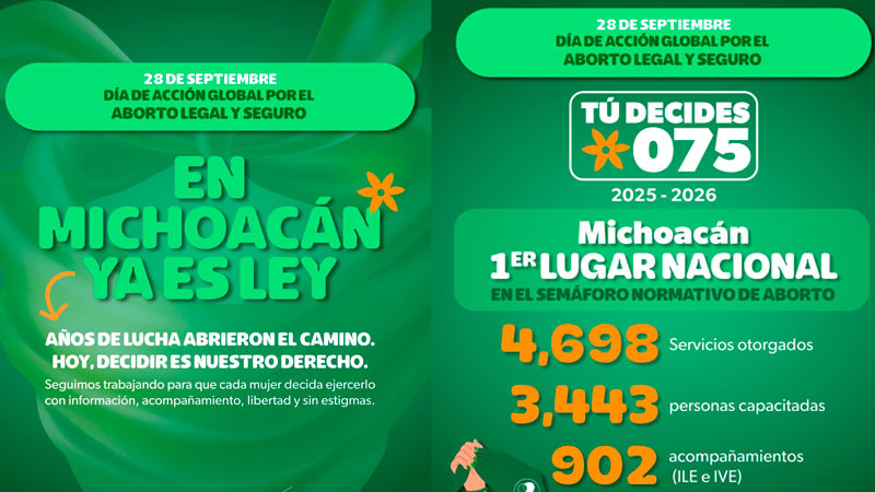 Michoacán, referente latinoamericano con más de 900 acompañamientos en aborto seguro 