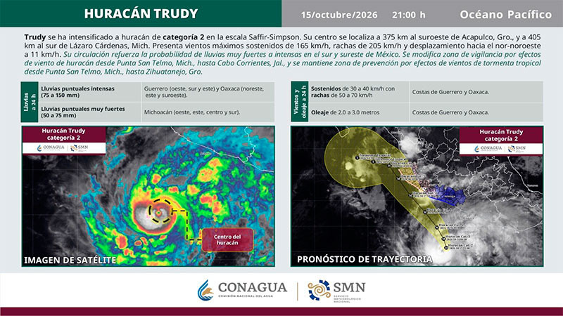 Huracán "Trudy" alcanza categoría 2 y amenaza con lluvias intensas en el Pacífico mexicano 