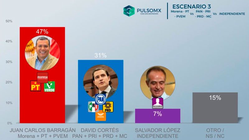 Morelia ya se decidió por Juan Carlos Barragán: PulsoMX 