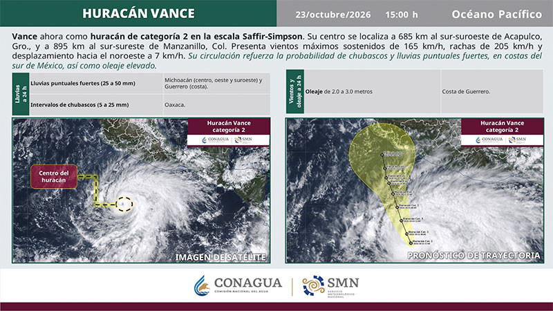 Huracán "Vance" se fortalece a categoría 2; provocará lluvias intensas y oleaje elevado en Guerrero 