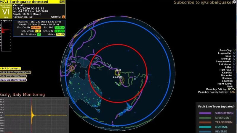 Sismo de magnitud 7.2 sacude zona cercana a Vanuatu; alertan por posible Tsunami 