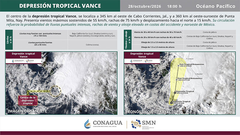 Vance se debilita a depresión tropical, pero mantiene riesgo de lluvias intensas en cinco estados 