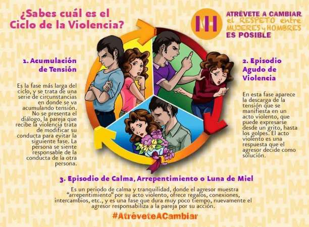 Naturalización de la violencia contra las mujeres, problema a combatir: Semujer 