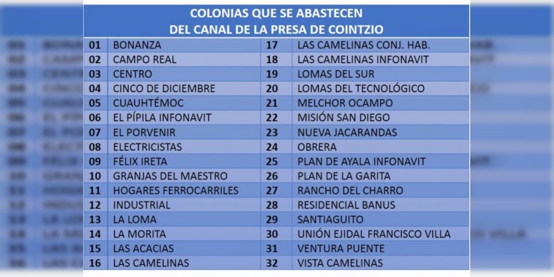 Conoce las 32 colonias que se quedarán sin agua en Morelia  