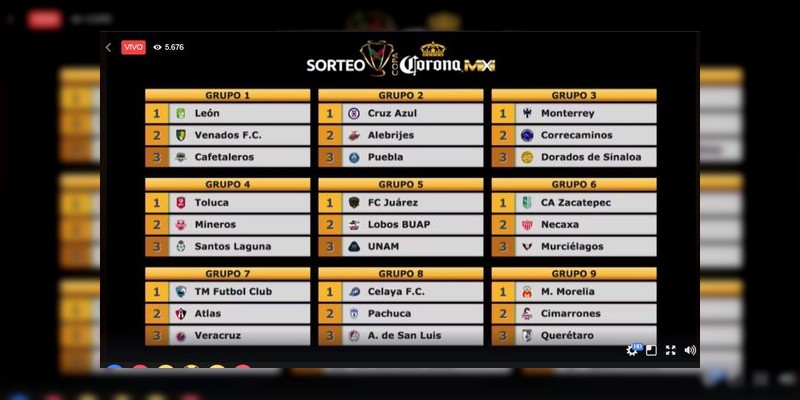 Quedaron definidos los Grupos para la Copa MX 2018 