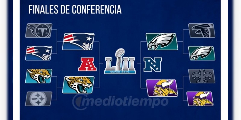 Listos los horarios para las Finales de Conferencia en la NFL 