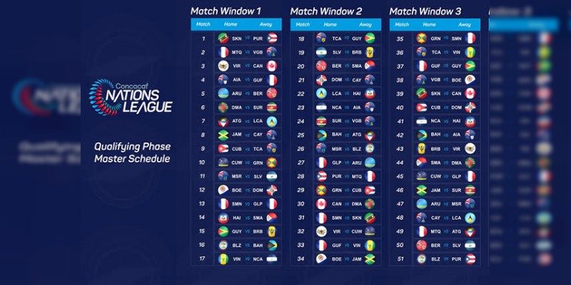 Concacaf presenta su nueva Liga de Naciones 