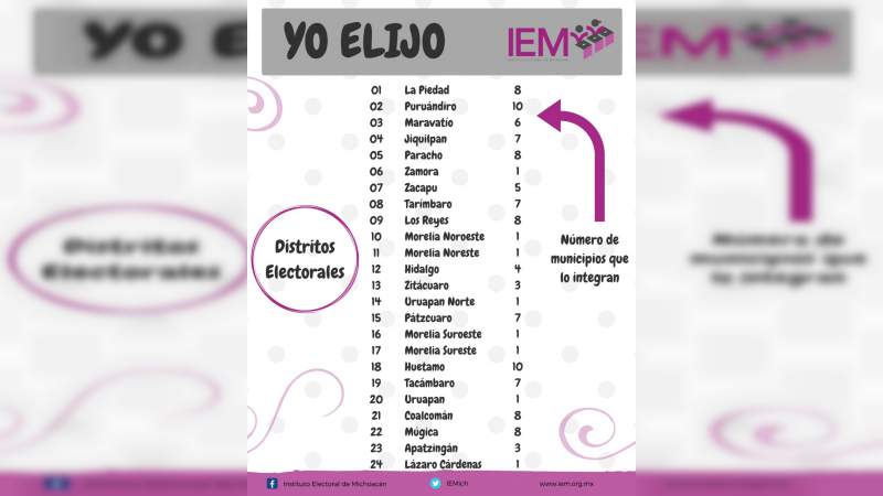 Votar: Deber fundamental a ser cumplido por los ciudadanos - Foto 1 