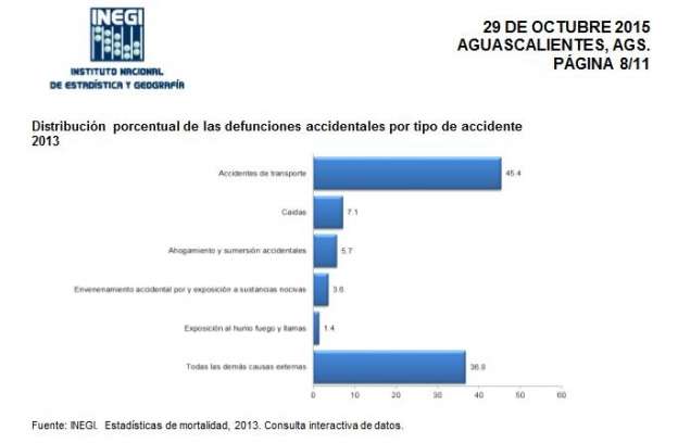 Estadísticas a propósito del Día de Muertos 