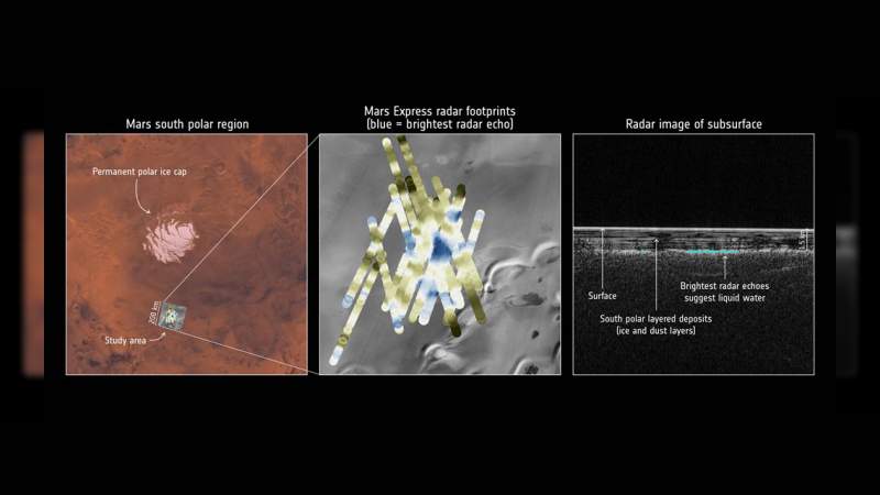 Lago de agua líquida en Marte amplía la posibilidad de vida en ese planeta - Foto 1 