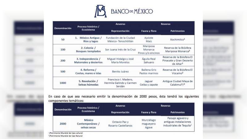 Banco de México pone en circulación nuevo billete de 500 pesos - Foto 1 