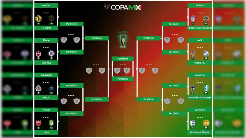 Listos los Octavos de Final en la Copa MX 