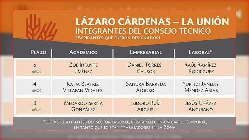 Tres académicos de la UMSNH integrados en el Consejo Técnico de la ZEE Lázaro Cárdenas-La Unión 
