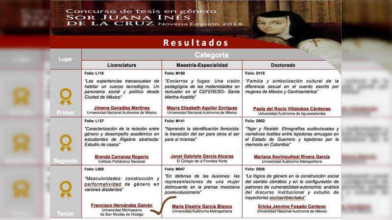 Francisco Hernández Galván, egresado nicolaita, obtiene tercer lugar en concurso nacional de tesis de género 