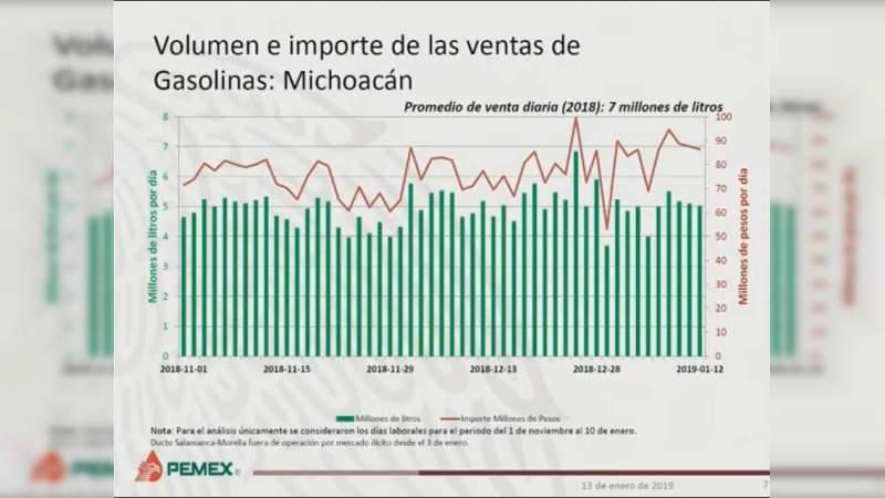 En Michoacán detectan operaciones financieras irregulares vinculadas con gasolineras - Foto 3 