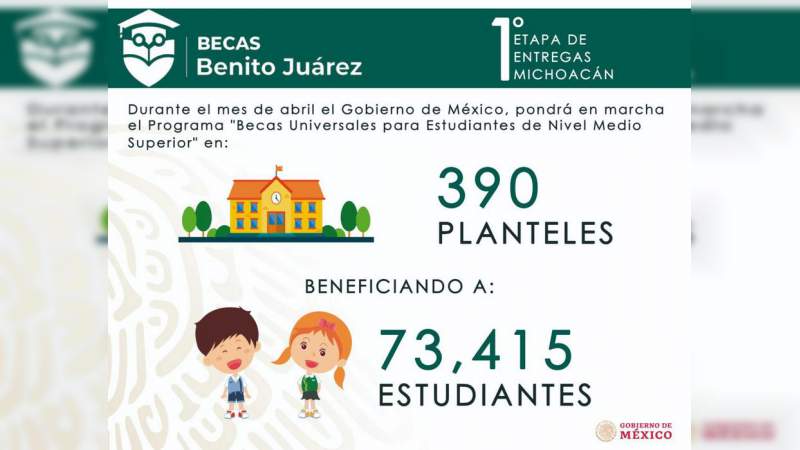 Continúa entrega de becas ‘Benito Juárez’ en Michoacán - Foto 2 