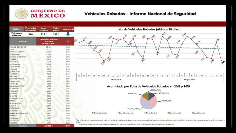 Continúan a la alza homicidios en Baja California: AMLO - Foto 2 