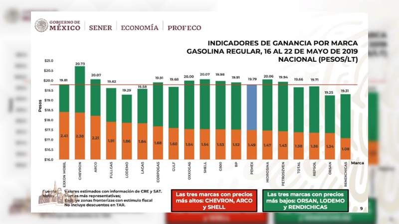 El quién es quién en los precios de la gasolina - Foto 1 