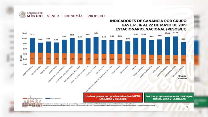 El quién es quién en los precios de la gasolina - Foto 4 