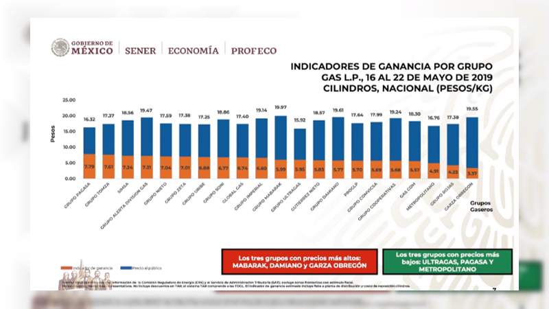 El quién es quién en los precios de la gasolina - Foto 5 