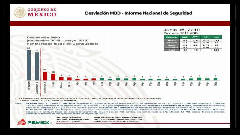 Michoacán, estado con más homicidios este domingo: AMLO - Foto 3 