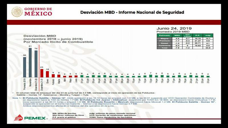 Guerrero continúa al frente en homicidios: AMLO - Foto 3 