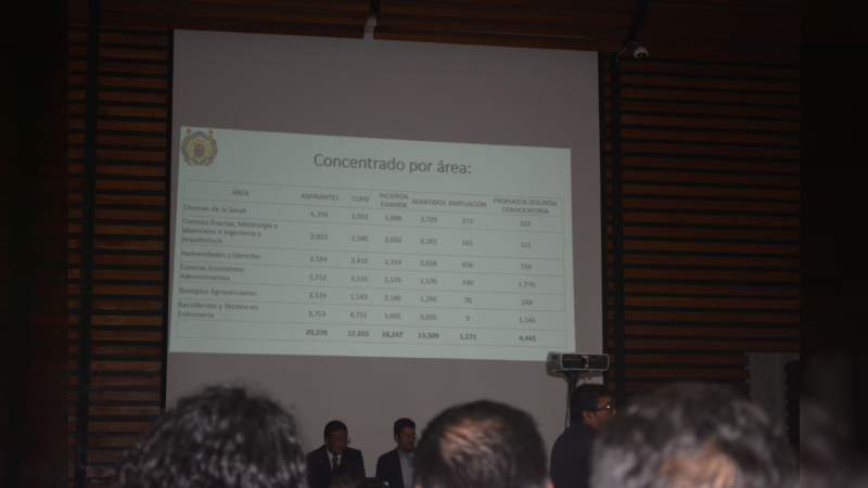 Aprueba Consejo Universitario segunda Convocatoria de nuevo ingreso. - Foto 1 