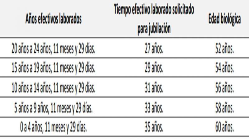 ¿En qué consiste la propuesta de actualización del sistema de jubilaciones en la UMSNH? - Foto 1 