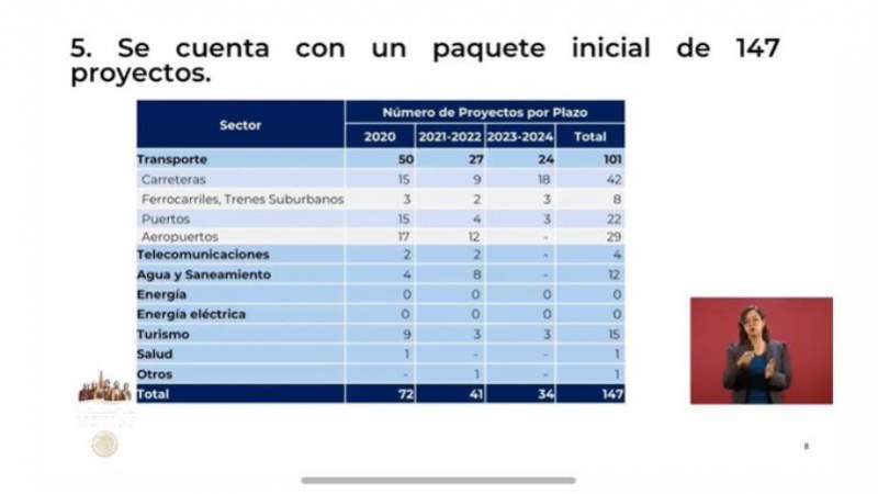 Anuncian empresarios inversión de 859 mil mdp en 147 proyectos en el sexenio - Foto 2 