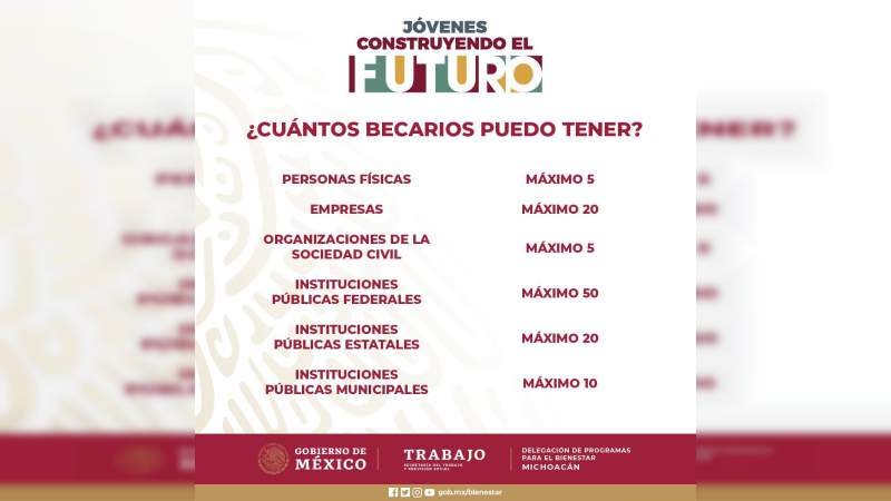 Emiten nuevas reglas de operación de Jóvenes Construyendo el Futuro - Foto 5 