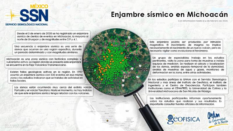 Científicos de la UNAM estudian origen de enjambre sísmico en Uruapan y sus alrededores - Foto 1 