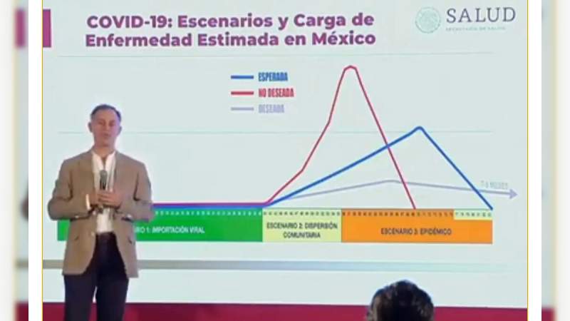 Se eleva a 7, los casos de coronavirus en México 